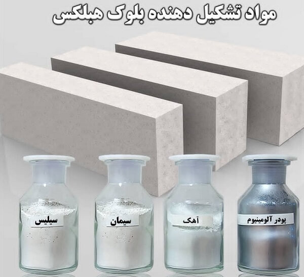 ماهیت غیرقابل اشتعال هبلکس
