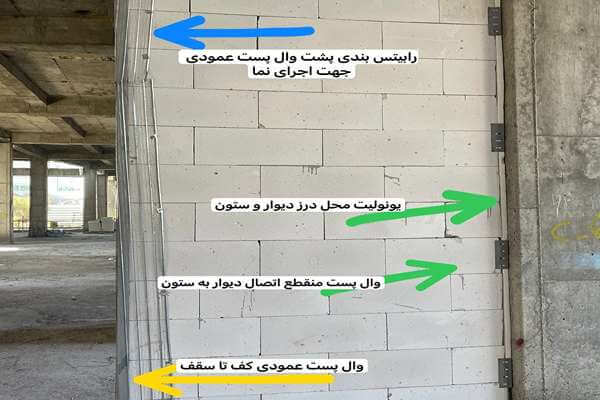 ضوابط مهم اجرای وال پست هبلکس