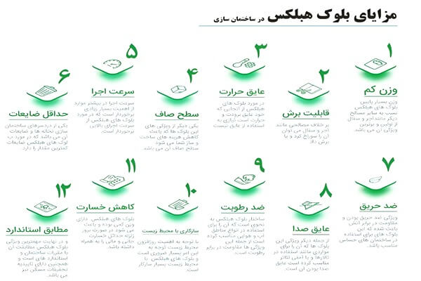 مزایای استفاده از بلوک هبلکس